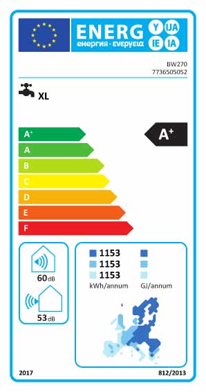 Bosch-BW-Energielabel Junkers Bosch Warmwasser-Wärmepumpe Energielabel